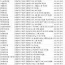 조중엽한의원 네이버블로그