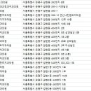 수앤미치과의원 네이버블로그