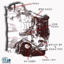 에쿠스 3.0 DOHC 자동변속기 이미지