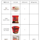 ③ 호주 시드니 여행 & 뉴질랜드 자유여행│호주 식품의약품 리스트, 반입 금지 물품│뉴질랜드 식품...