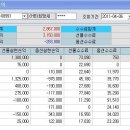 희망새 68 매매일지 - 오늘 국내 선물 거래 이미지