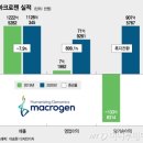 (주)마크로젠