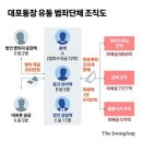 서민유통 이미지