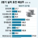 7월8일 금요일 추천종목 ~~~ 이미지