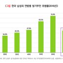부전사랑약국 이미지
