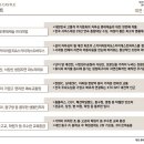 롯데캐슬세탁 이미지