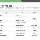 위 컴퍼니(We company) 모비인사이드