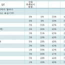 한국인이 인식하는 부패 집단 3위 ‘종교단체’ 이미지