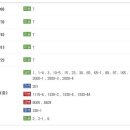 호텔야자 구리수택점 이미지