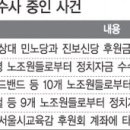 서서울농업협동조합 노동조합 이미지