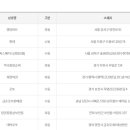 씨스페이스정릉3점 이미지