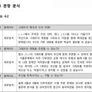 독학재수청라학원