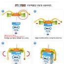 [1프로육아] 모니(monee) 우유팩 클립