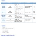 삼아제약(주) 이미지