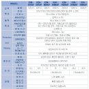 한국피씨엠