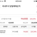 (주)엘케이켐 | [공모주 매도] 엘케이켐 상장일 수익 +94,600원