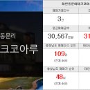 태안주공공인중개사사무소 이미지