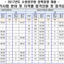 중앙소방학교 이미지