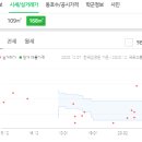 태전성모내과의원 이미지