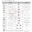 경희대 리더스 태권도장 이미지