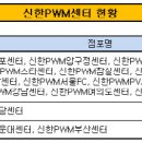 신한은행부산서면금융센터 이미지