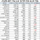 서프라이즈시티 이미지