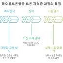 순천드론교육원