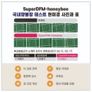 꿀벌 전용 생균제 SuperDFM- honeybee 이미지