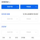 이든타워펠리스 이미지
