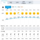 진양기맥(남강기맥) 1구간 거창 남덕유산(南德裕山 1507.4) 2024. 05. 18. 이미지