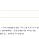 11월 마티네콘서트 - 아벨콰르텟 이미지