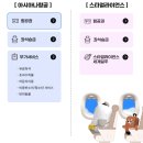 비즈니스로 | 아시아나 마일리지 사용방법 ft. 비즈니스로 업그레이드 후기
