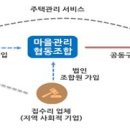 마을과집협동조합