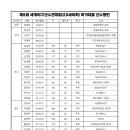 제5회 세계야구선수권대회(23세 이하) 대표팀 발탁 안내 이미지