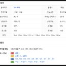 보성내과의원 이미지