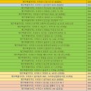 표선 보건지소 이미지
