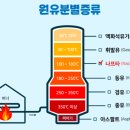 대한석유·등유 이미지