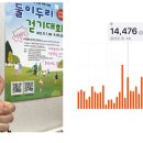 2022 둘이두리 걷기대회 김나라 - 대성여고 이미지