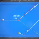 스피드당구장 이미지