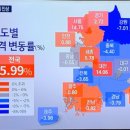 2019년 아파트 공시지가 상승폭 발표. 2020년 적용 이미지