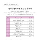 마을도서관 다락 이미지