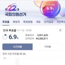 22대 국회의원 전국 투표율 이미지