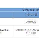 대경부동산중개 | [청년 버팀목전세자금대출 2탄] HUG 은행 대출 심사 후기, 사후자산심사가 먼저 된 경우, 감정평가