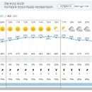 Re: 제873차 (17기-44차 /2023.09.02) 부안 내변산 관음봉 정기산행[날씨예보] 이미지