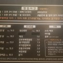 전라도 고깃집 이미지