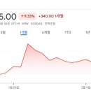 소켓게임즈 | 증권사 주가분석리포트 요약 (2025년 2월 19일)3