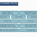 에프앤티컨설팅 이미지