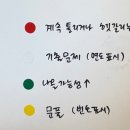 스터디홀릭학원 | 전문상담교사 임용고시 서울 초수 합격 후기-필기