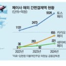 카페이이구
