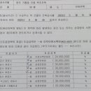 선시공 후기성 --- 공사비는 진행된 만큼 지불하는 것이 안전합니다. 이미지